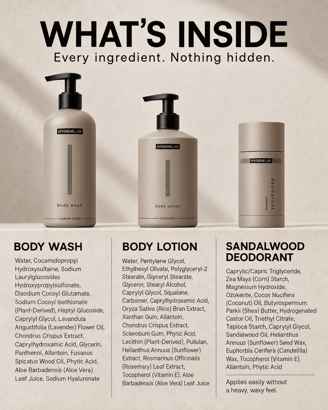 Body Care Trio - HygieneLab