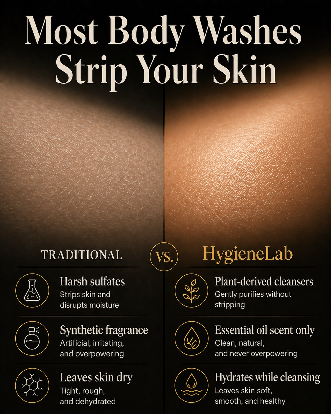 Body Wash - HygieneLab