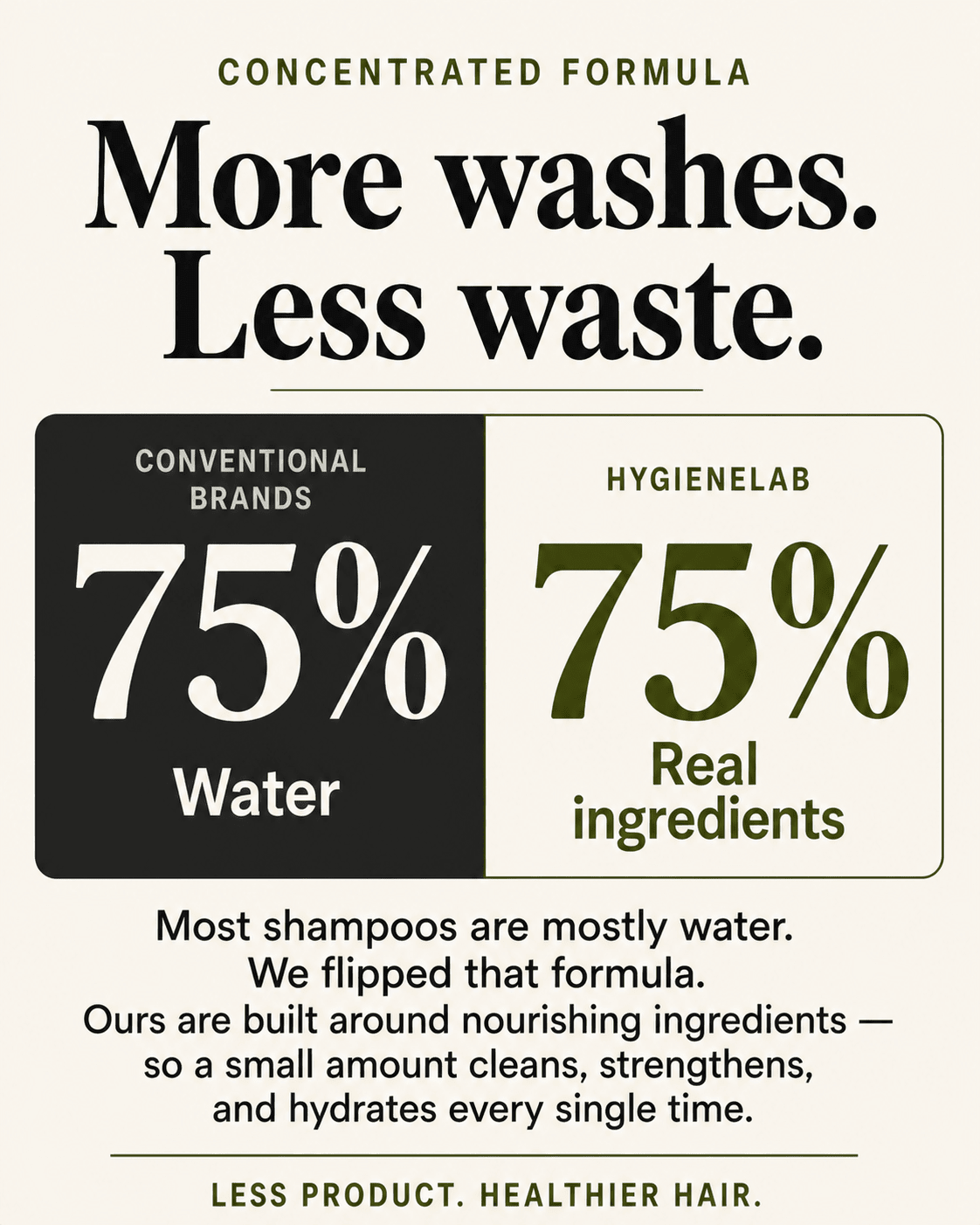 Shampoo - HygieneLab